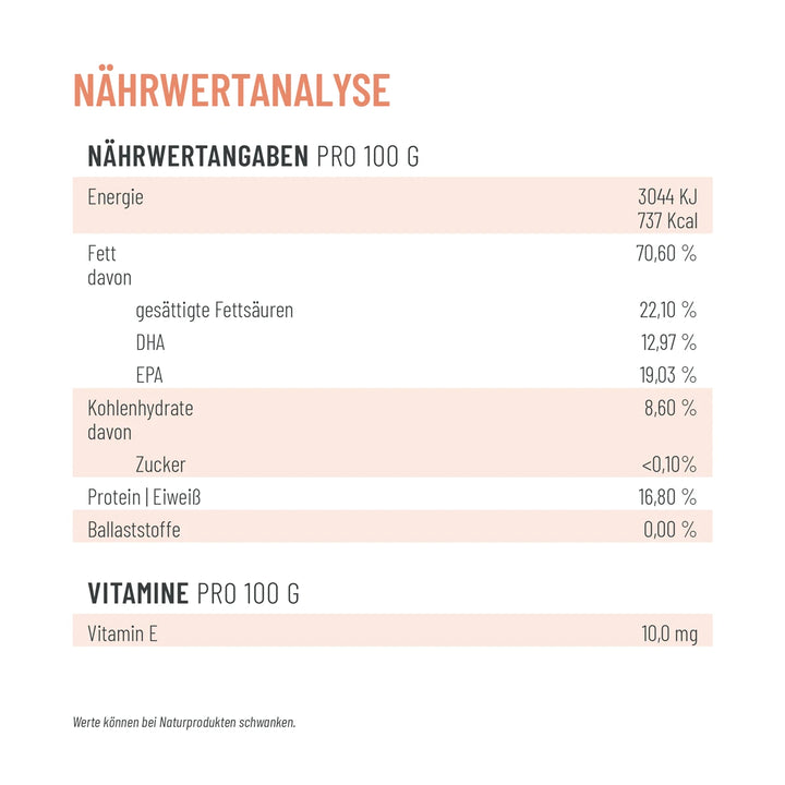 Omega-3 Lachsöl Kapseln